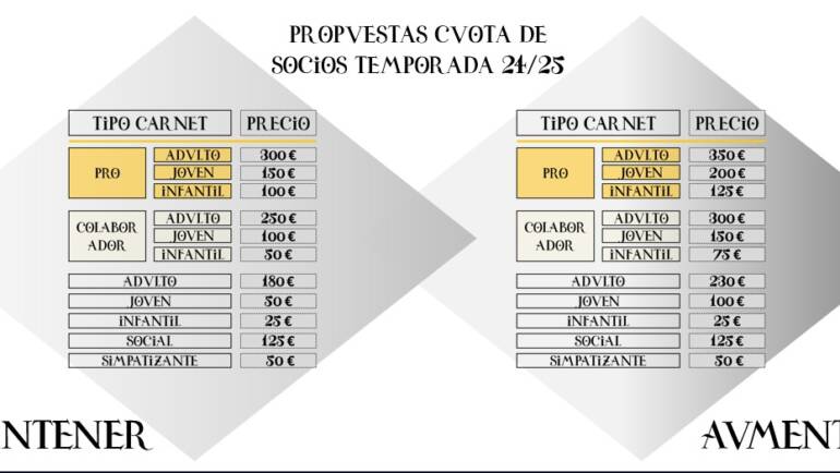 ASAMBLEA | Abiertas las votaciones online para aquellos que no puedan acudir presencialmente