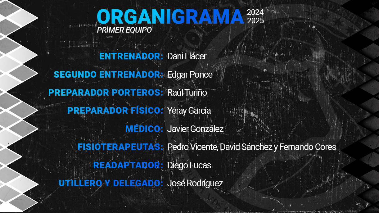 ORGANIGRAMA WEB